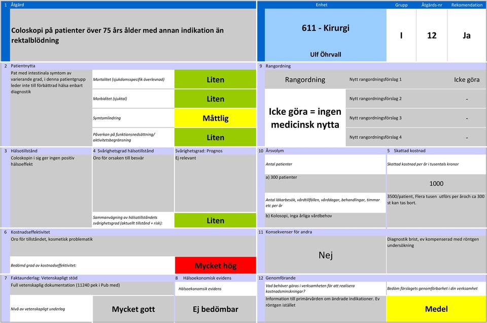 Symtomlindring Måttlig Nytt rangordningsförslag 3 aktivitetsbegränsning Nytt rangordningsförslag 4 Coloskopin i sig ger ingen positiv hälsoeffekt Oro för orsaken till besvär Oro för tillståndet,