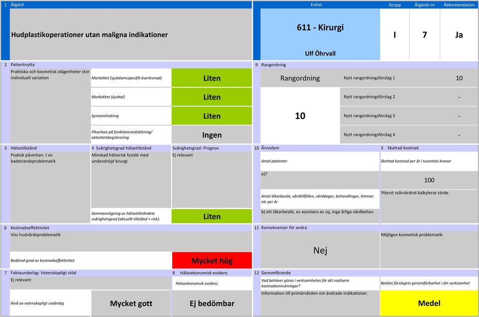 rangordningsförslag 3 aktivitetsbegränsning Ingen Nytt rangordningsförslag 4 Psykisk påverkan, t ex badstrandsproblematik Minskad hälsorisk fysiskt med
