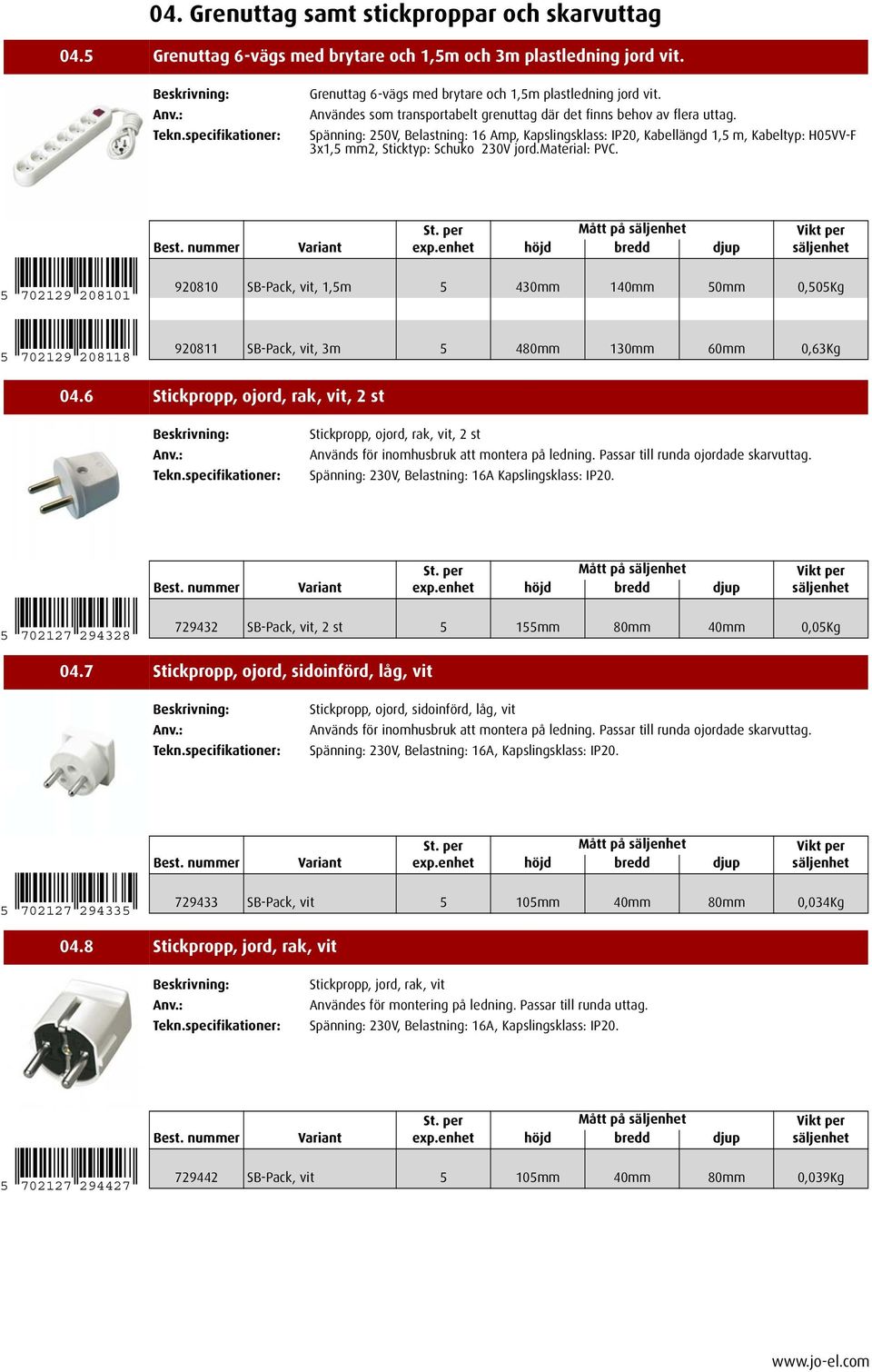 5 702129 208101 920810 SB-Pack, vit, 1,5m 5 430mm 140mm 50mm 0,505Kg 5 702129 208118 920811 SB-Pack, vit, 3m 5 480mm 130mm 60mm 0,63Kg 20. Stickproppar 230-400 Volt 04.