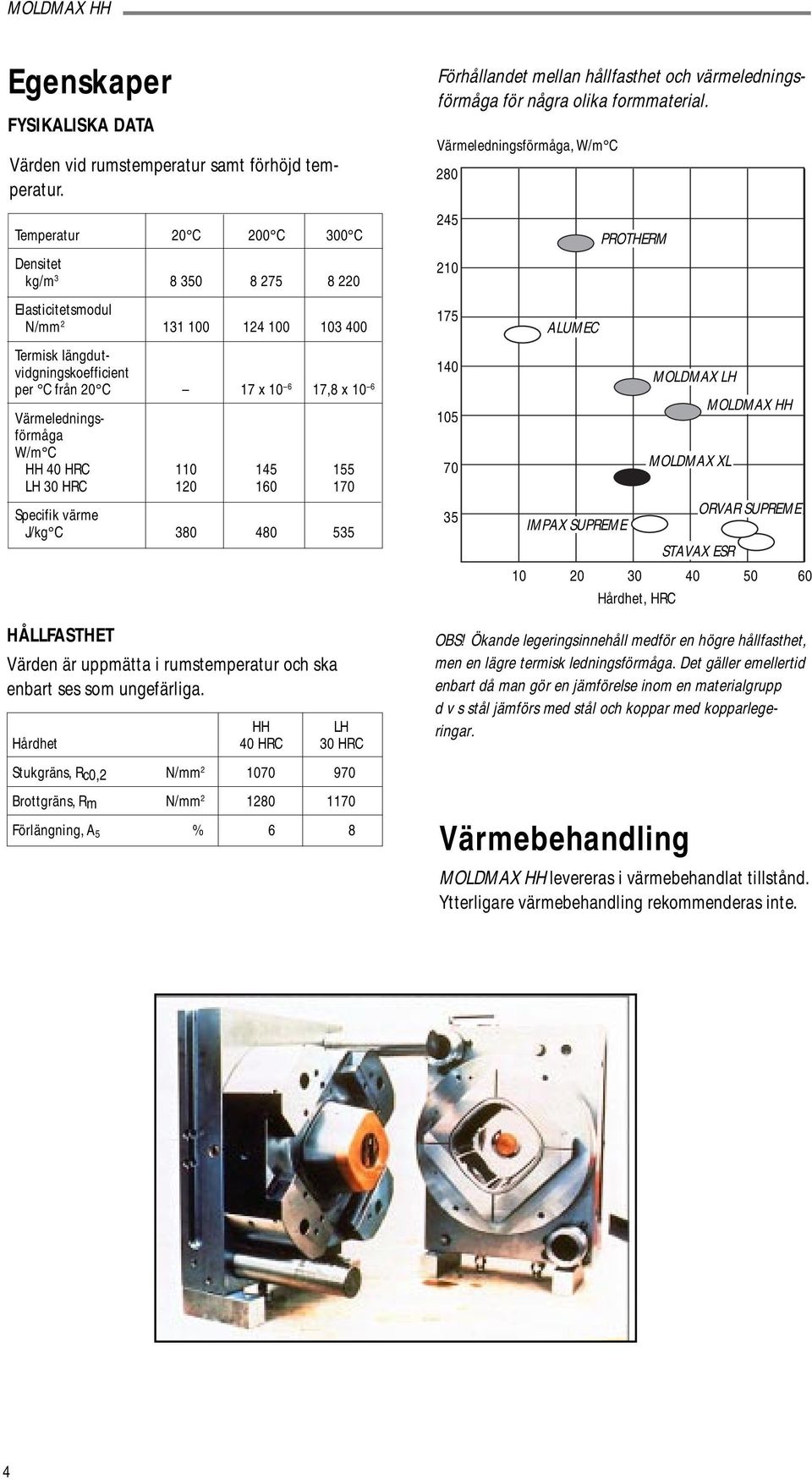 Värmeledningsförmåga W/m C HH 40 HRC 110 145 155 LH 30 HRC 120 160 170 Specifik värme J/kg C 380 480 535 HÅLLFASTHET Värden är uppmätta i rumstemperatur och ska enbart ses som ungefärliga.