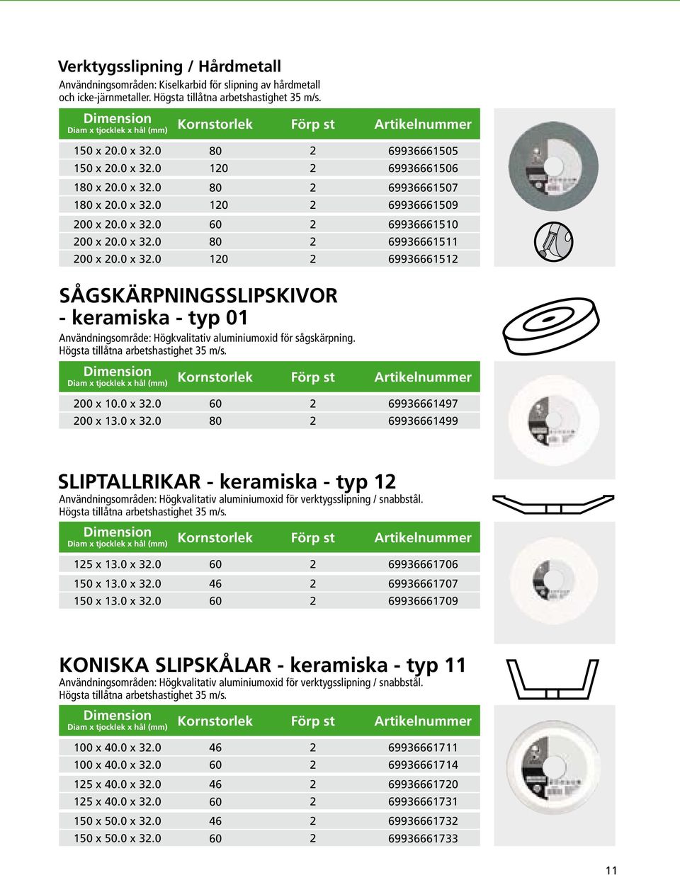 Högsta tillåtna arbetshastighet 35 m/s. 00 x.0 x 3.0 6993666497 00 x 3.0 x 3.0 80 6993666499 SLIPTALLRIKAR - keramiska - typ Användningsområden: Högkvalitativ aluminiumoxid för verktygsslipning / snabbstål.