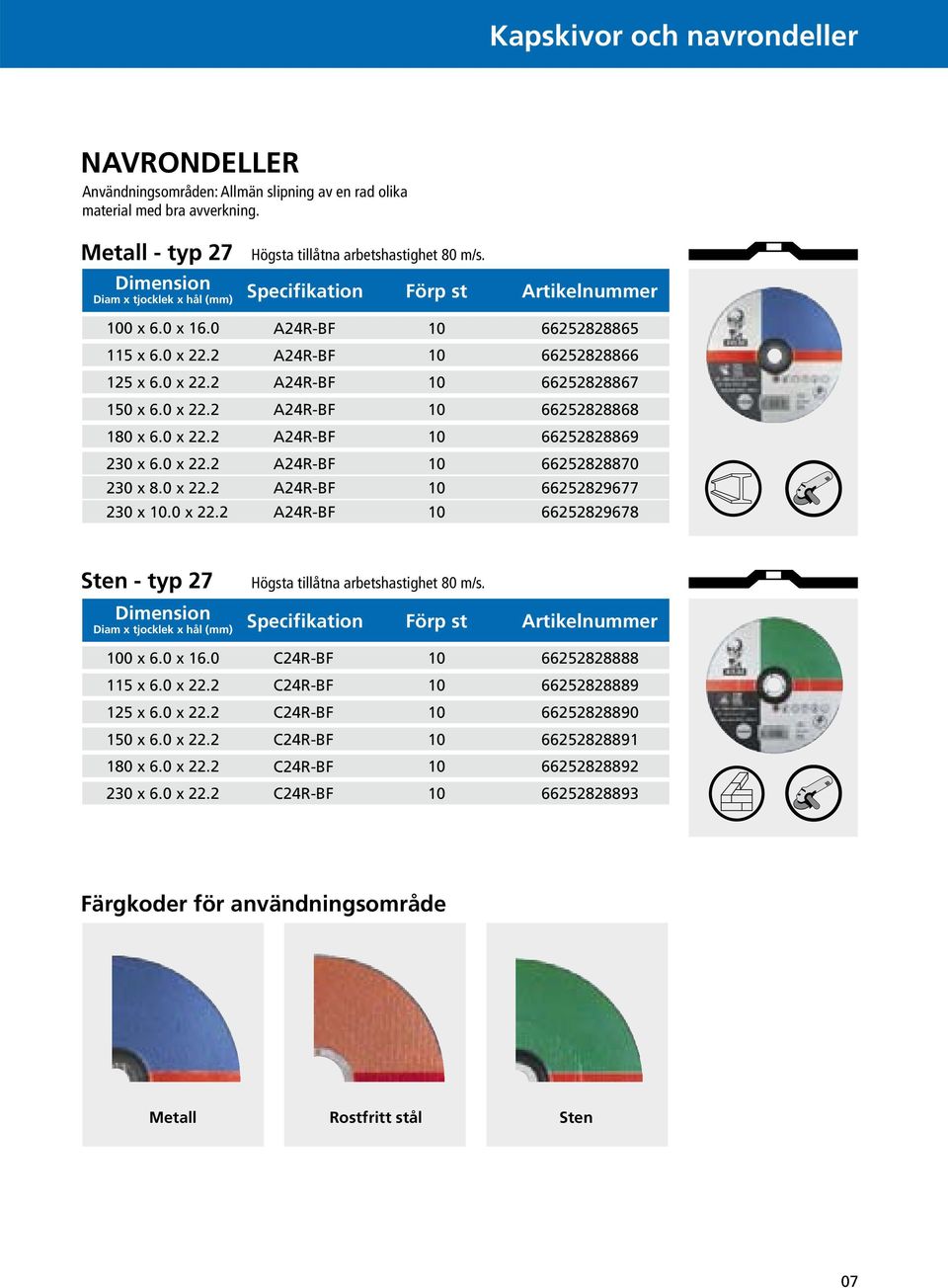 0 x. A4R-BF 66588869 30 x 6.0 x. A4R-BF 66588870 30 x 8.0 x. A4R-BF 66589677 30 x.0 x. A4R-BF 66589678 Sten - typ 7 Högsta tillåtna arbetshastighet 80 m/s. 0 x 6.0 x 6.0 C4R-BF 66588888 5 x 6.