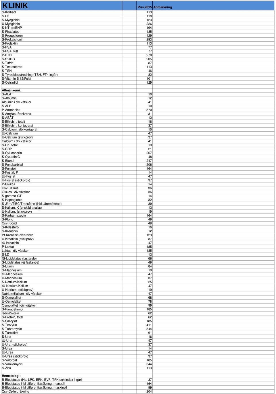 S-Amylas, Pankreas 31 S-ASAT 12 S-Bilirubin, totalt 16 S-Bilirubin, konjugerat 37 S-Calcium, alb korrigerat 10 tu-calcium 47 U-Calcium (stickprov) 37 Calcium i div vätskor 41 S-CK, totalt 19 S-CRP 21