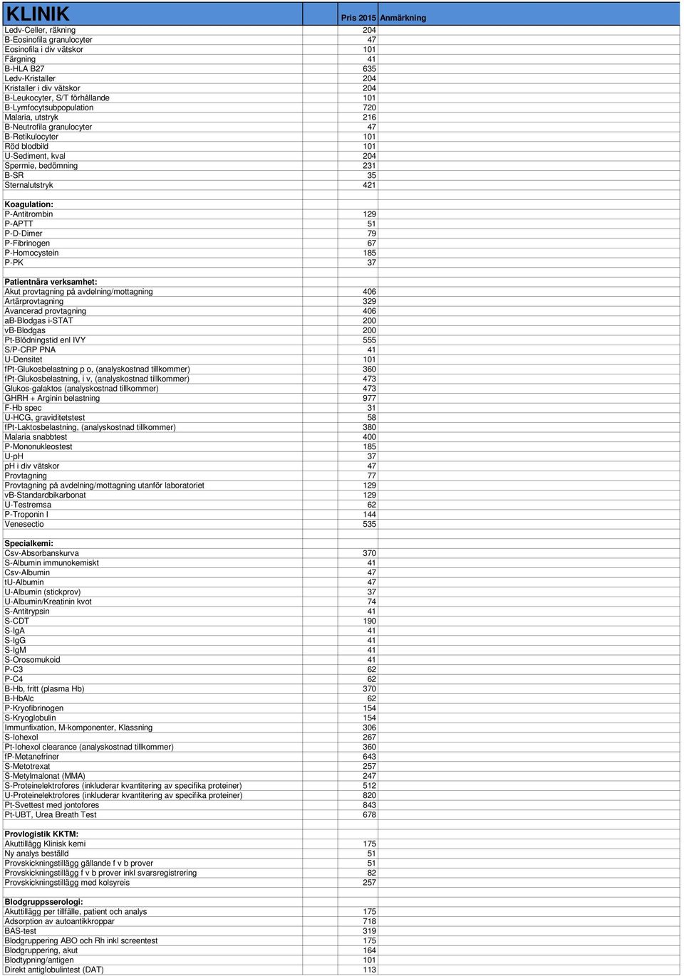 P-Antitrombin 129 P-APTT 51 P-D-Dimer 79 P-Fibrinogen 67 P-Homocystein 185 P-PK 37 Patientnära verksamhet: Akut provtagning på avdelning/mottagning 406 Artärprovtagning 329 Avancerad provtagning 406