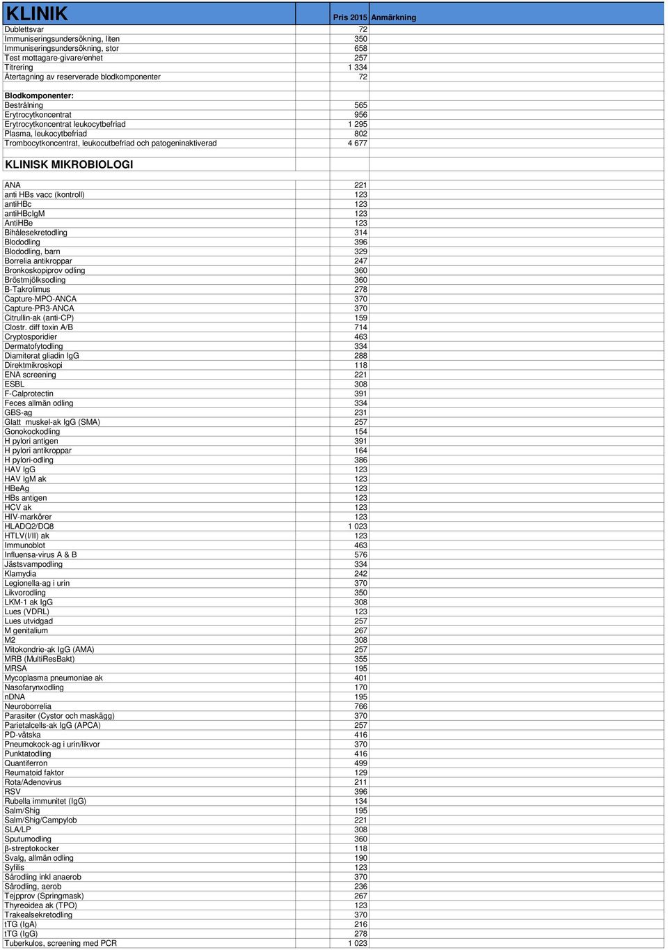 ANA 221 anti HBs vacc (kontroll) 123 antihbc 123 antihbcigm 123 AntiHBe 123 Bihålesekretodling 314 Blododling 396 Blododling, barn 329 Borrelia antikroppar 247 Bronkoskopiprov odling 360