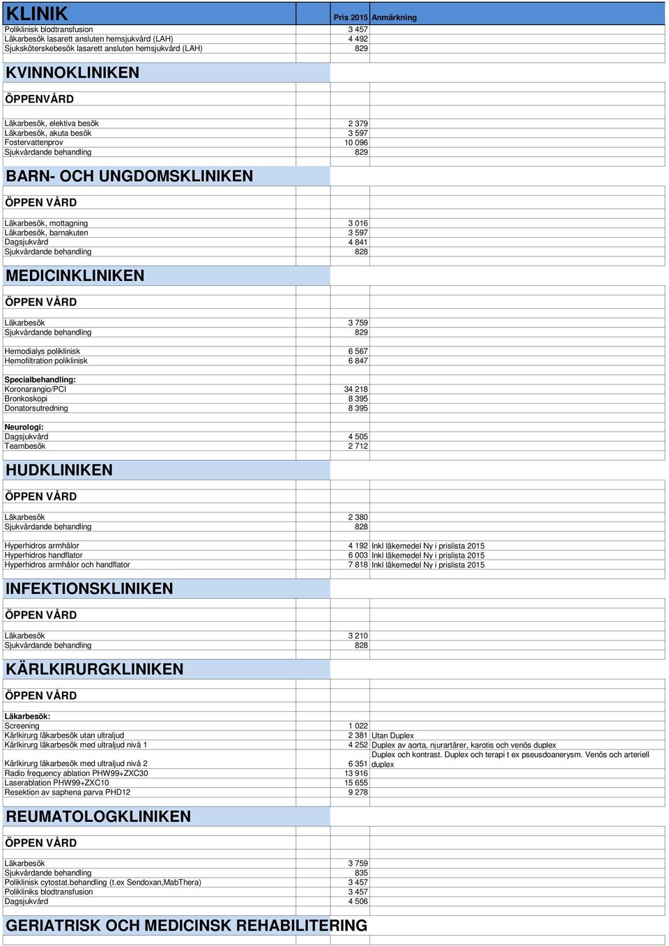 Sjukvårdande behandling 828 MEDICINKLINIKEN Läkarbesök 3 759 Sjukvårdande behandling 829 Hemodialys poliklinisk 6 567 Hemofiltration poliklinisk 6 847 Specialbehandling: Koronarangio/PCI 34 218