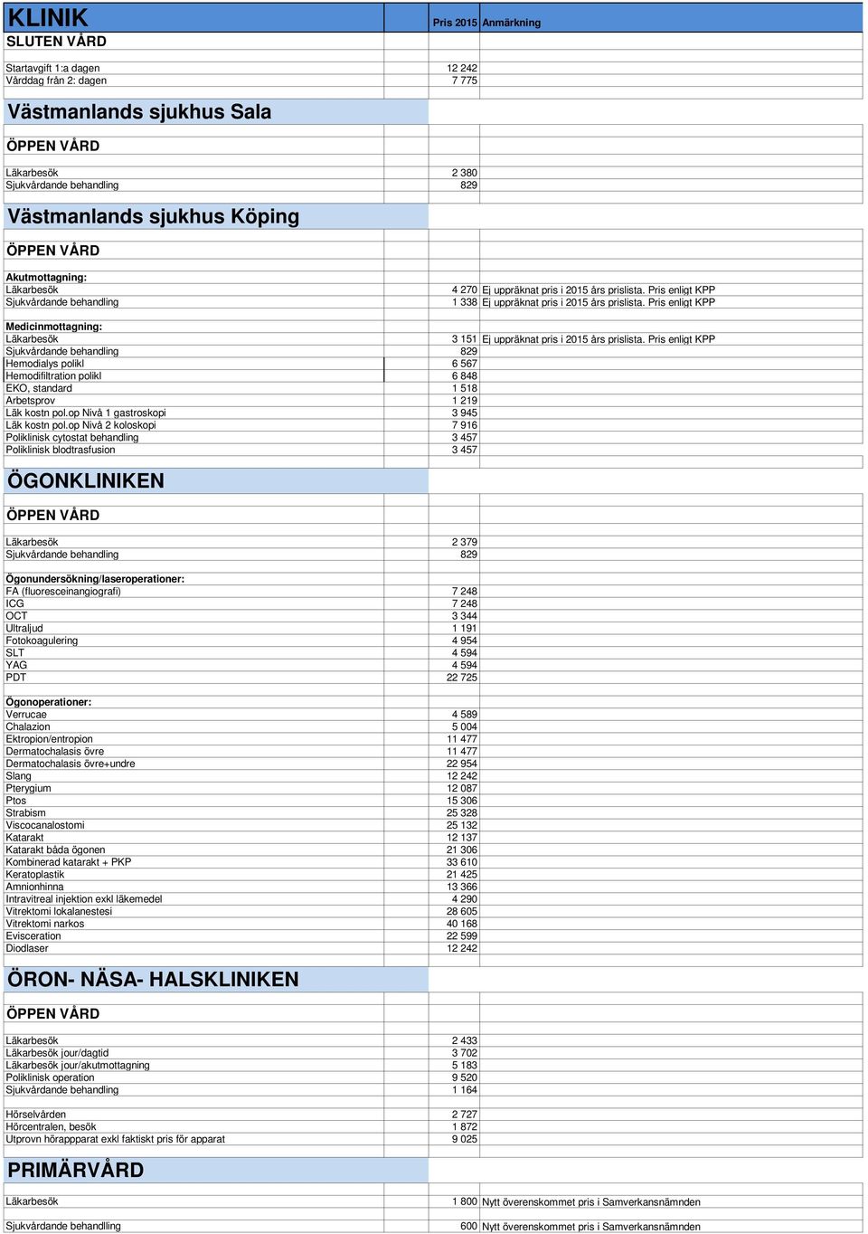 Pris enligt KPP Medicinmottagning: Läkarbesök 3 151 Ej uppräknat pris i 2015 års prislista.