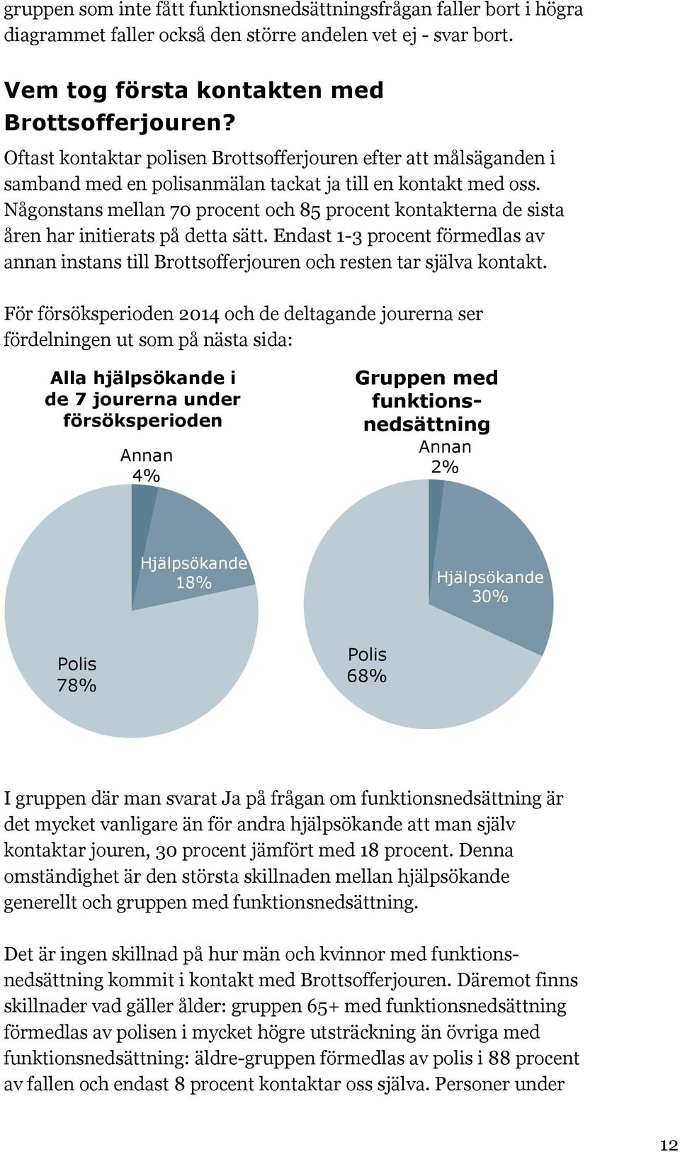 Någonstans mellan 70 procent och 85 procent kontakterna de sista åren har initierats på detta sätt. Endast 1-3 procent förmedlas av annan instans till Brottsofferjouren och resten tar själva kontakt.