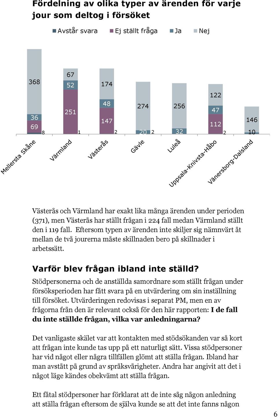 Eftersom typen av ärenden inte skiljer sig nämnvärt åt mellan de två jourerna måste skillnaden bero på skillnader i arbetssätt. Varför blev frågan ibland inte ställd?