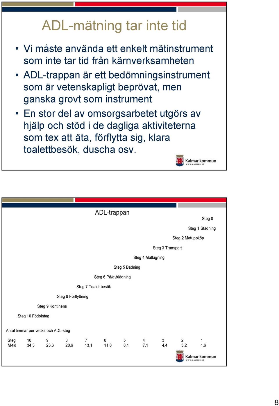 toalettbesök, duscha osv.