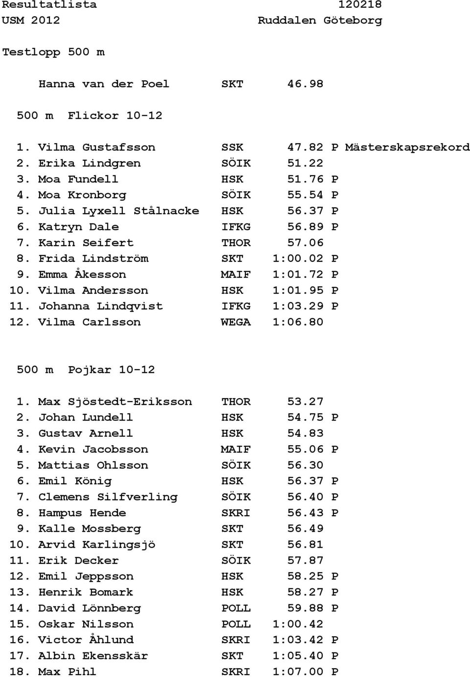 Vilma Andersson HSK 1:01.95 P 11. Johanna Lindqvist IFKG 1:03.29 P 12. Vilma Carlsson WEGA 1:06.80 500 m Pojkar 10-12 1. Max Sjöstedt-Eriksson THOR 53.27 2. Johan Lundell HSK 54.75 P 3.