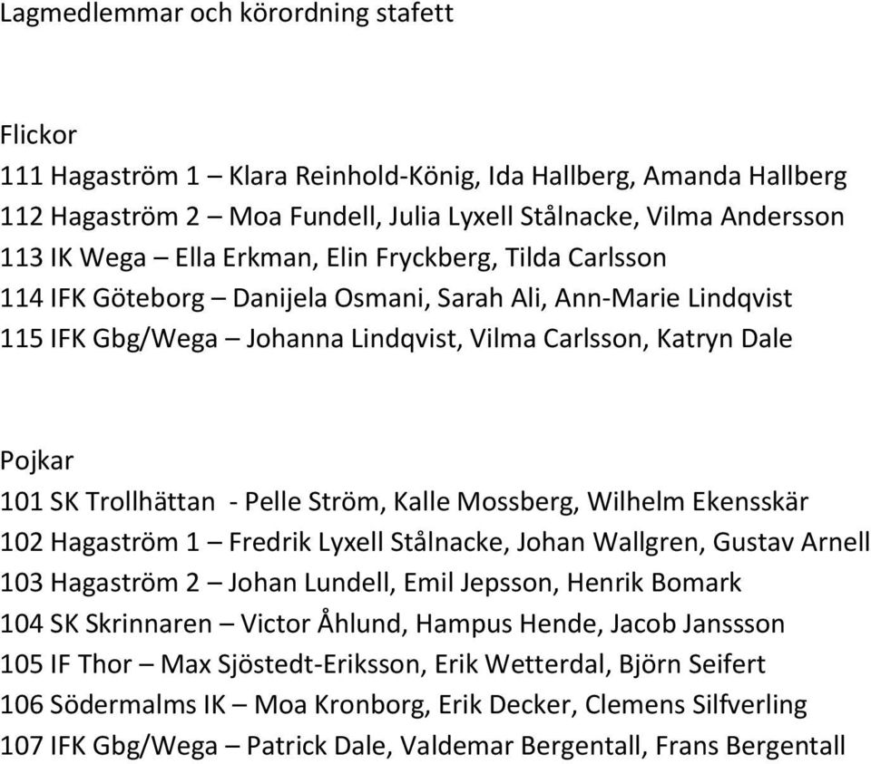 Pelle Ström, Kalle Mossberg, Wilhelm Ekensskär 102 Hagaström 1 Fredrik Lyxell Stålnacke, Johan Wallgren, Gustav Arnell 103 Hagaström 2 Johan Lundell, Emil Jepsson, Henrik Bomark 104 SK Skrinnaren