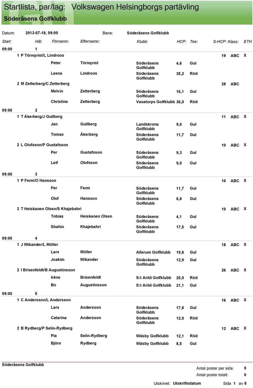 Söderåsens 11,7 Gul L Olofsson/P Gustafsson 1 ABC X Per Gustafsson Söderåsens Leif Olofsson Söderåsens 9,3 Gul 9, Gul 3 1 P Ferm/O Hansson 1 ABC X Per Ferm Söderåsens 11,7 Gul Olof Hansson Söderåsens