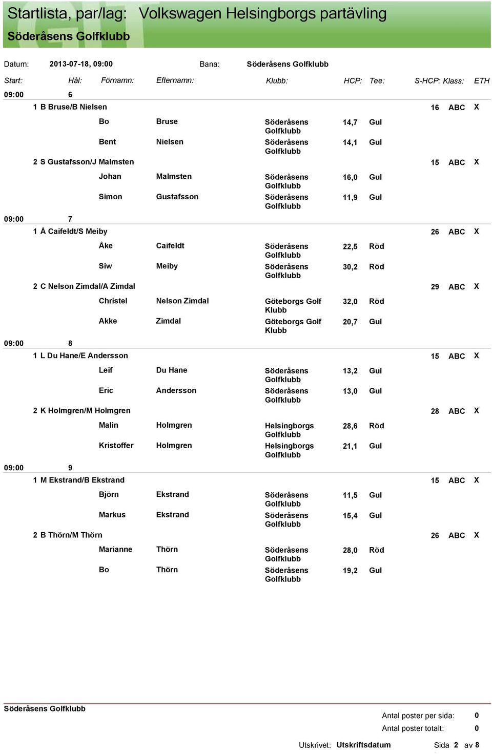 Zimdal/A Zimdal 9 ABC X Christel Nelson Zimdal Göteborgs Golf Klubb Akke Zimdal Göteborgs Golf Klubb 3, Röd,7 Gul 8 1 L Du Hane/E Andersson 15 ABC X Leif Du Hane Söderåsens 13, Gul Eric Andersson