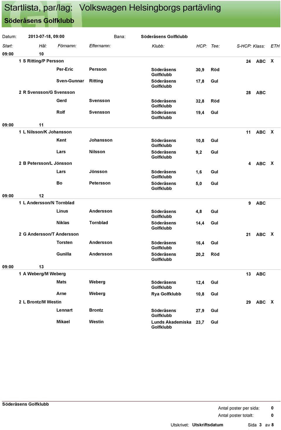 B Petersson/L Jönsson 4 ABC X Lars Jönsson Söderåsens Bo Petersson Söderåsens 1,6 Gul 5, Gul 1 1 L Andersson/N Tornblad 9 ABC Linus Andersson Söderåsens 4,8 Gul Niklas Tornblad Söderåsens 14,4 Gul G