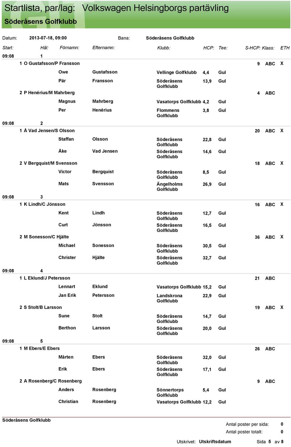 Svensson 18 ABC X Victor Bergquist Söderåsens Mats Svensson Ängelholms 8,5 Gul 6,9 Gul 3 1 K Lindh/C Jönsson 16 ABC X Kent Lindh Söderåsens 1,7 Gul Curt Jönsson Söderåsens 16,5 Gul M Sonesson/C