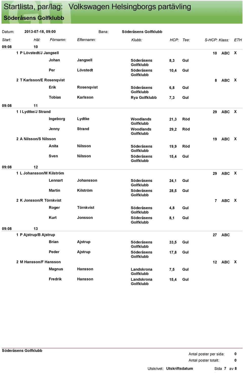 Nilsson 19 ABC X Anita Nilsson Söderåsens Sven Nilsson Söderåsens 19,9 Röd 15,4 Gul 1 1 L Johansson/M Kilström 9 ABC X Lennart Johansson Söderåsens 4,1 Gul Martin Kilström Söderåsens 8,5 Gul K