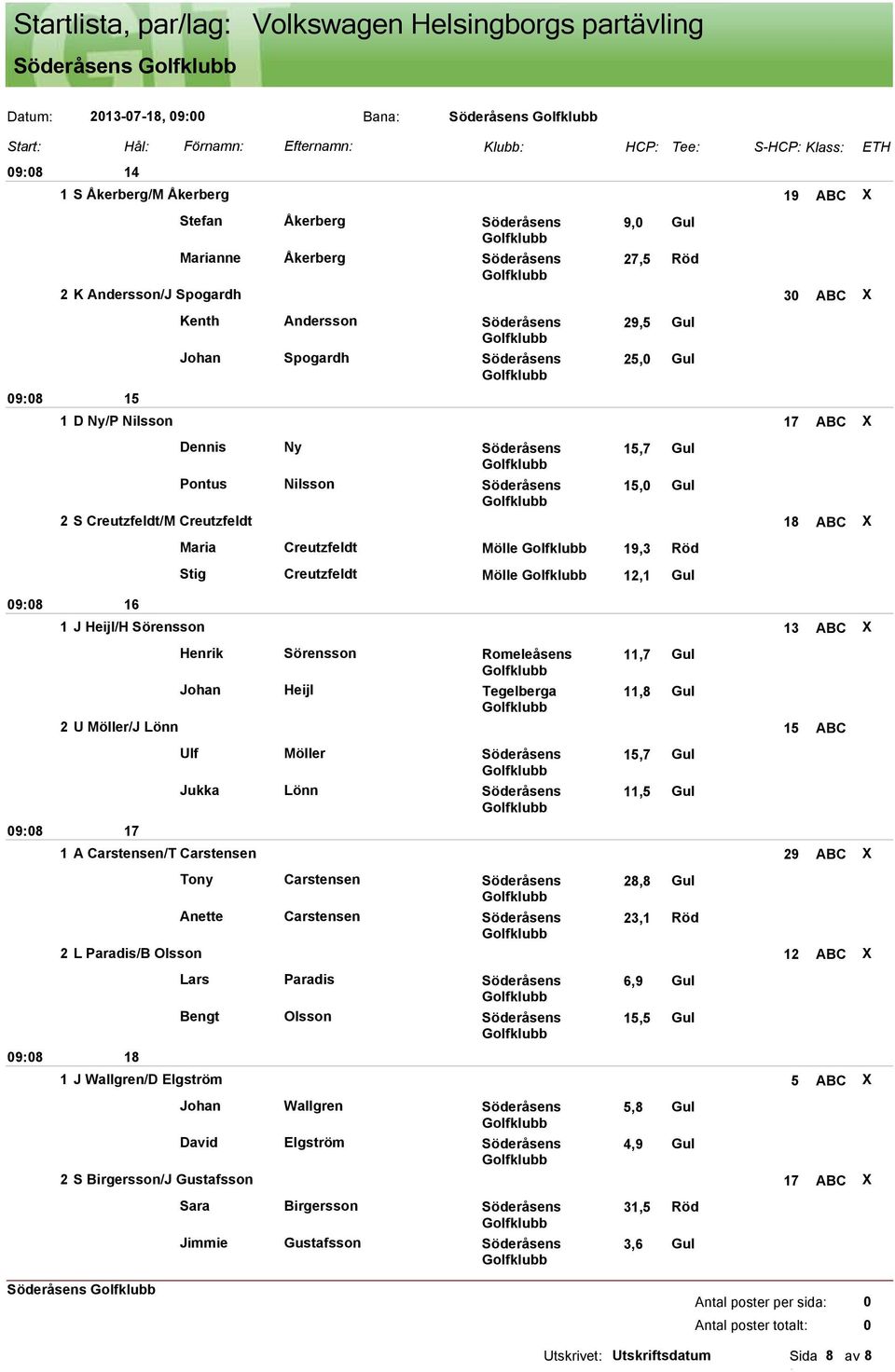 Creutzfeldt/M Creutzfeldt 18 ABC X Maria Creutzfeldt Mölle 19,3 Röd Stig Creutzfeldt Mölle 1,1 Gul 16 1 J Heijl/H Sörensson 13 ABC X Henrik Sörensson Romeleåsens 11,7 Gul Johan Heijl Tegelberga 11,8