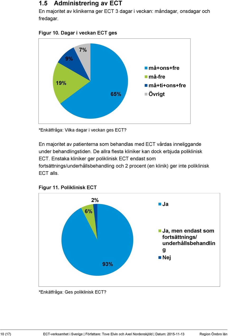 En majoritet av patienterna som behandlas med ECT vårdas inneliggande under behandlingstiden. De allra flesta kliniker kan dock erbjuda poliklinisk ECT.
