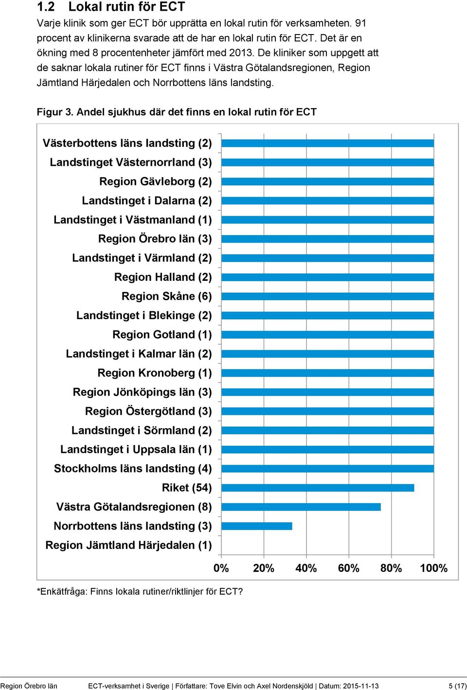 De kliniker som uppgett att de saknar lokala rutiner för ECT finns i Västra Götalandsregionen, Region Jämtland Härjedalen och Norrbottens läns landsting. Figur 3.