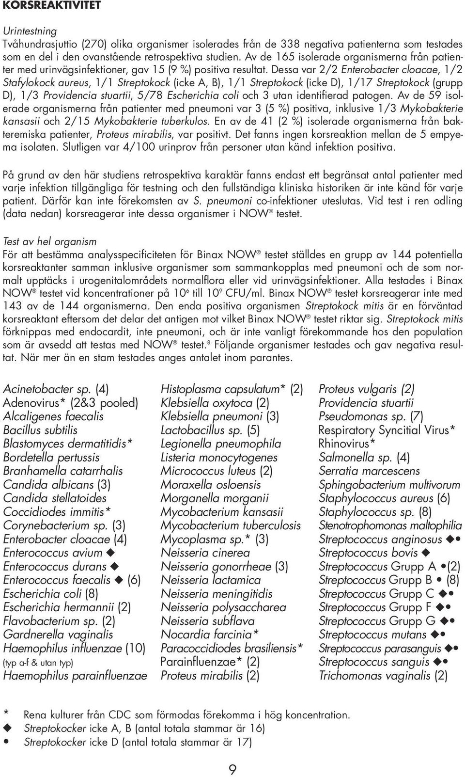 Dessa var 2/2 Enterobacter cloacae, 1/2 Stafylokock aureus, 1/1 Streptokock (icke A, B), 1/1 Streptokock (icke D), 1/17 Streptokock (grupp D), 1/3 Providencia stuartii, 5/78 Escherichia coli och 3