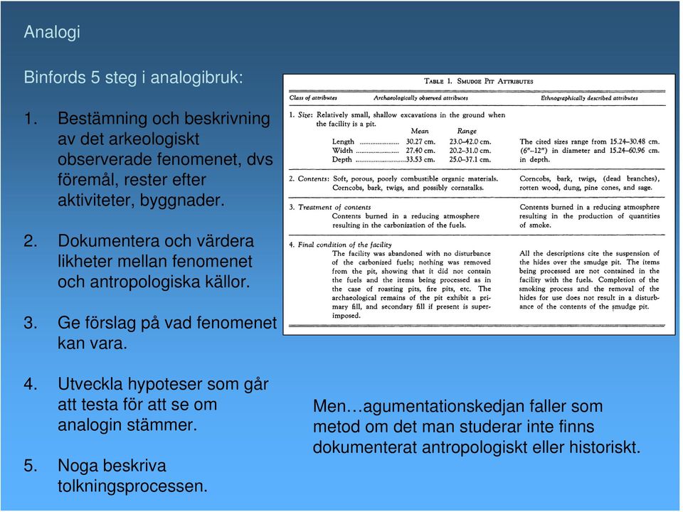 Dokumentera och värdera likheter mellan fenomenet och antropologiska källor. 3. Ge förslag på vad fenomenet kan vara. 4.
