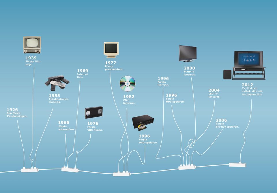 2004 LED TV lanseras. 2012 TV, ljud och möbel, allt-i-ett, ser dagens ljus.