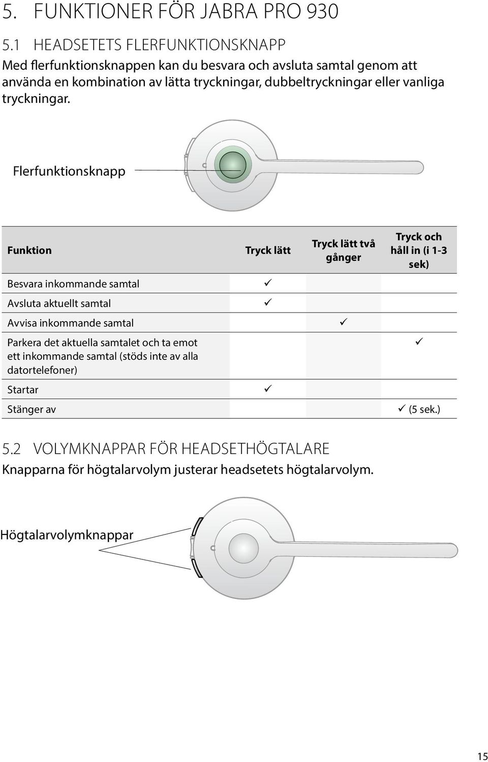 dubbeltryckningar eller vanliga tryckningar.