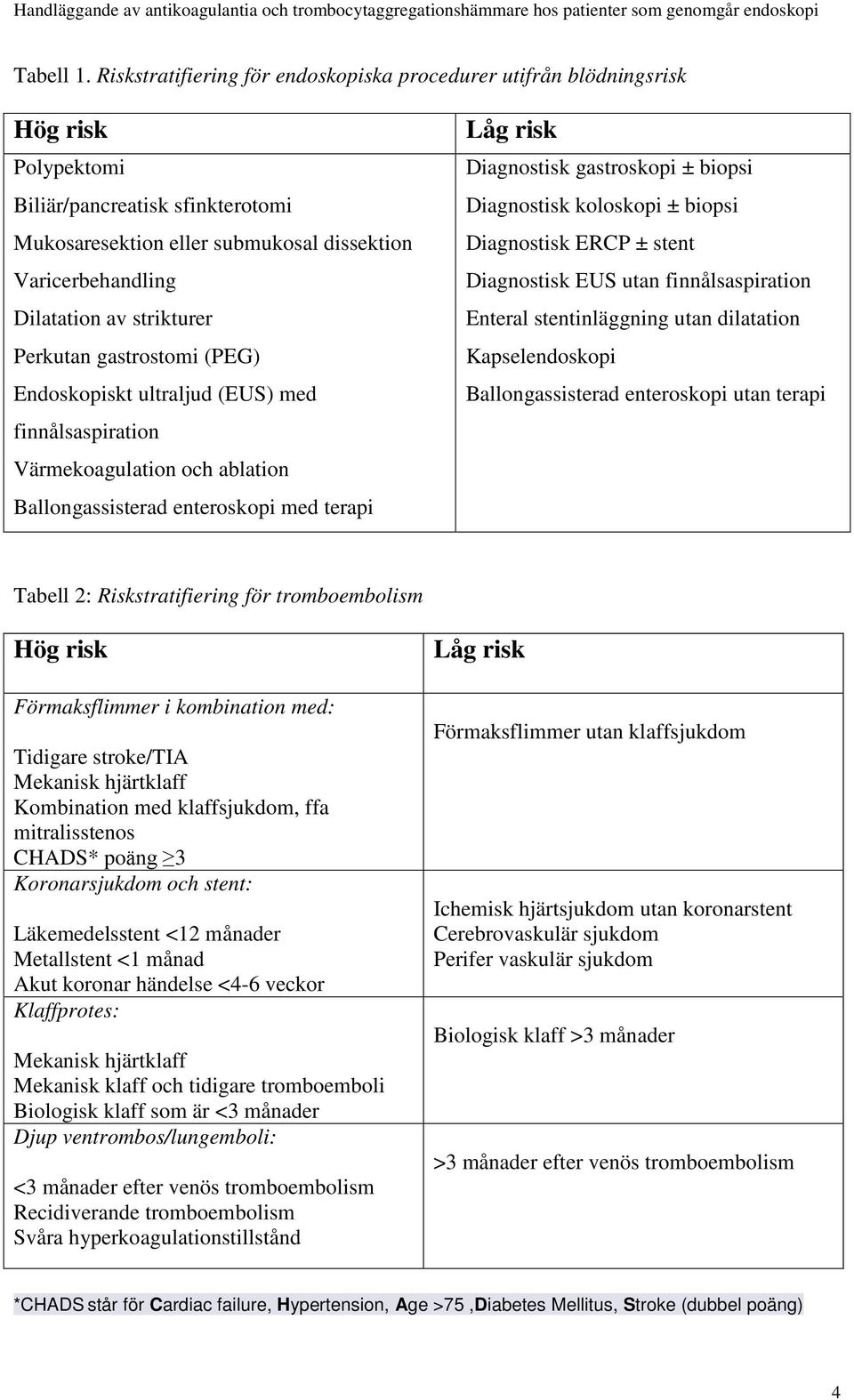 strikturer Perkutan gastrostomi (PEG) Endoskopiskt ultraljud (EUS) med finnålsaspiration Värmekoagulation och ablation Ballongassisterad enteroskopi med terapi Låg risk Diagnostisk gastroskopi ±