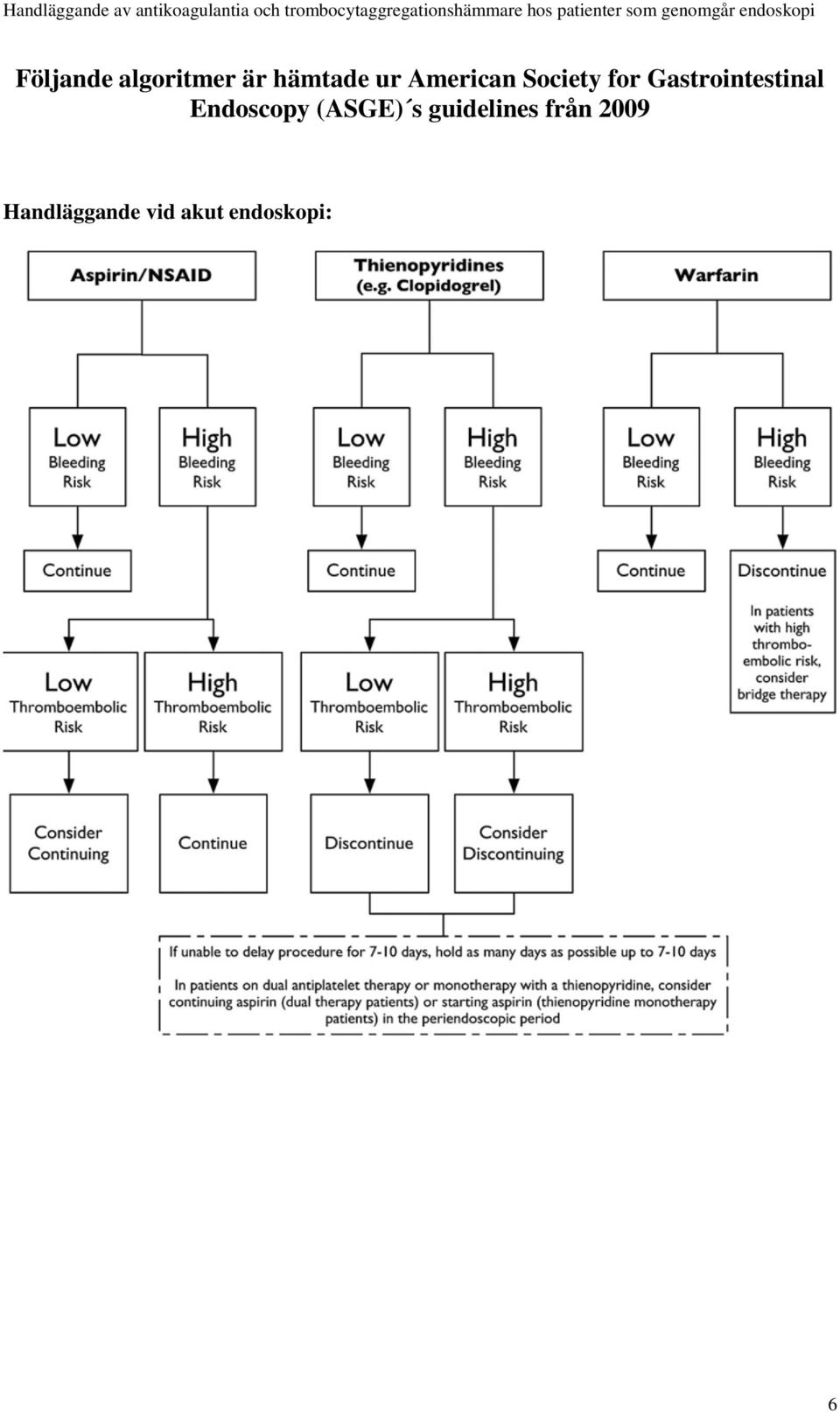 Gastrointestinal Endoscopy (ASGE) s