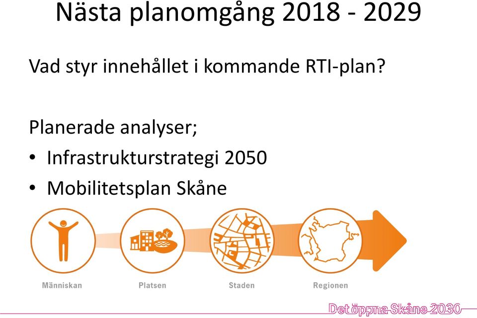 RTI-plan?