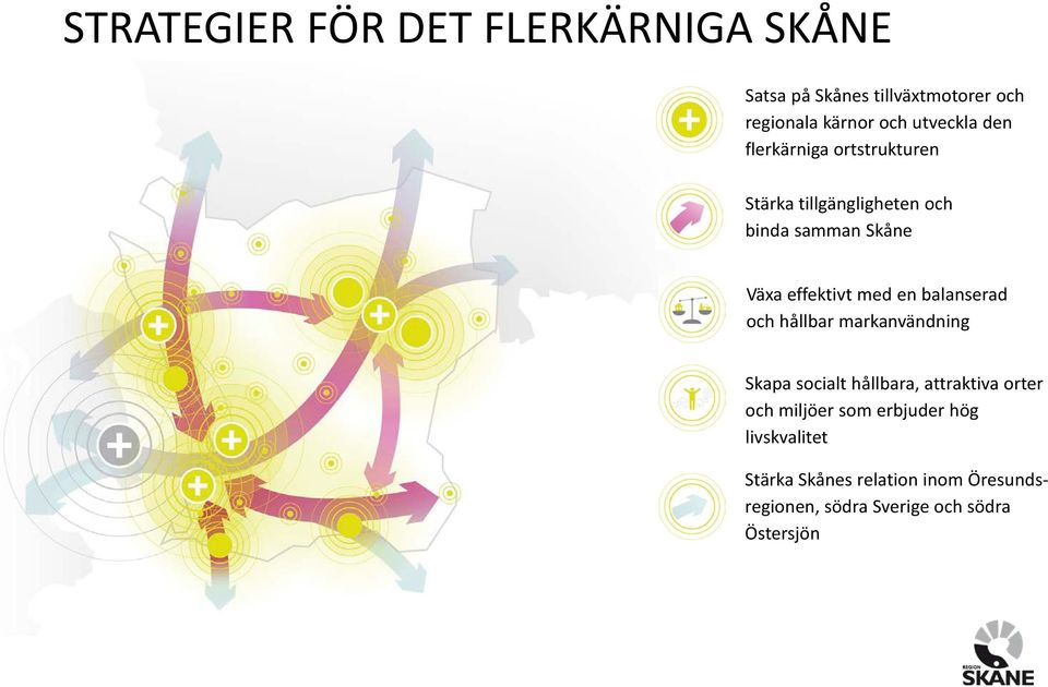 med en balanserad och hållbar markanvändning Skapa socialt hållbara, attraktiva orter och miljöer