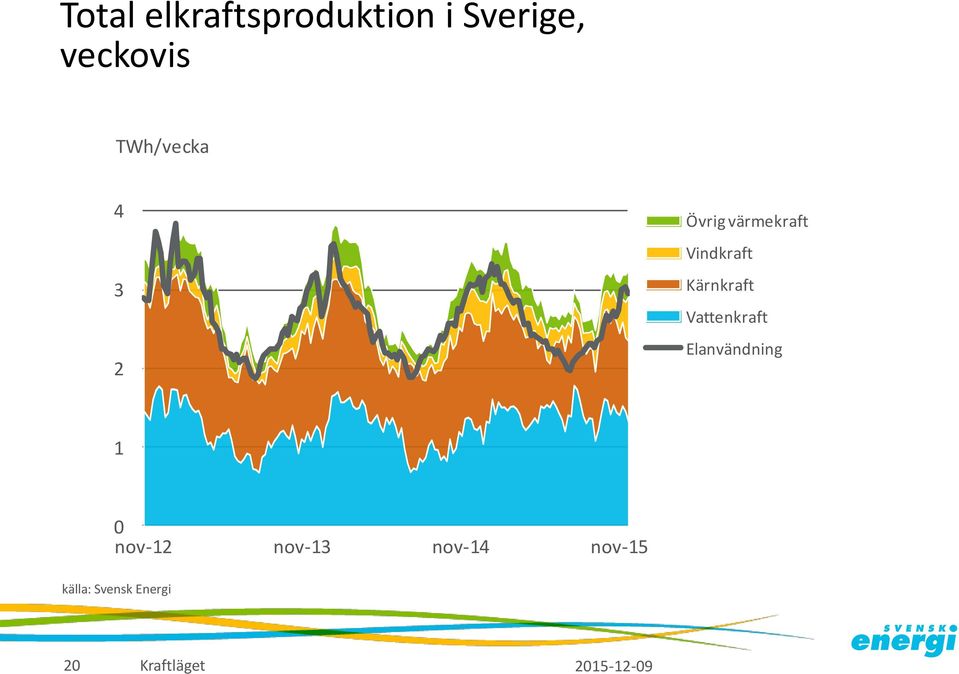 Vindkraft Kärnkraft Vattenkraft