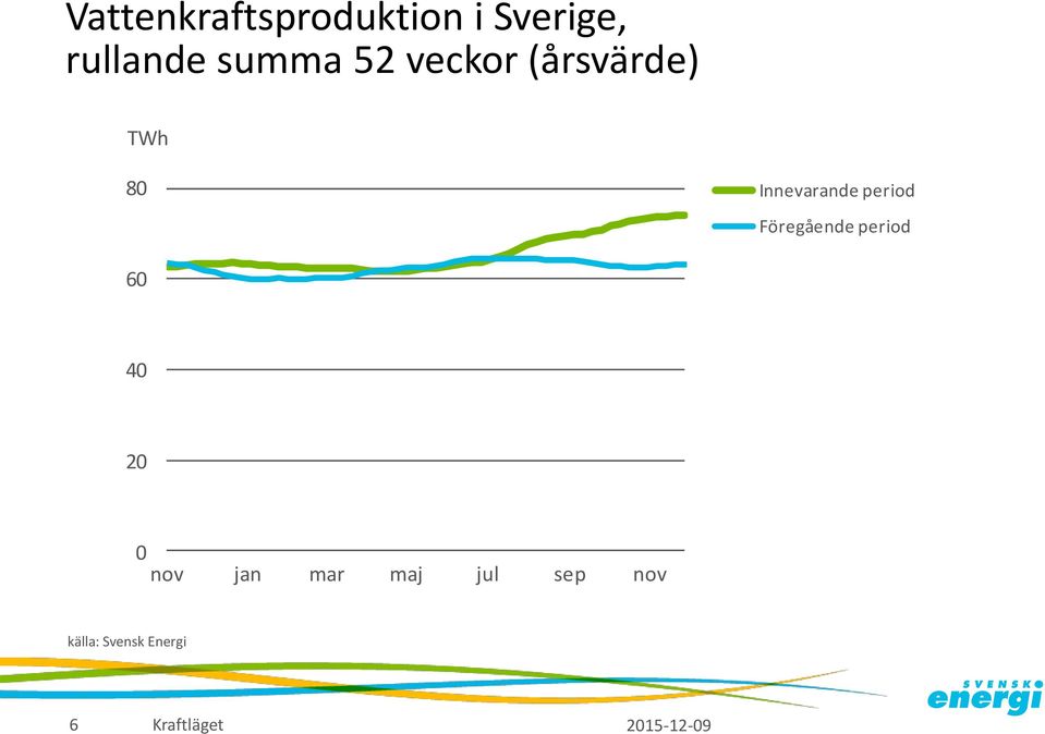 8 Innevarande period Föregående period