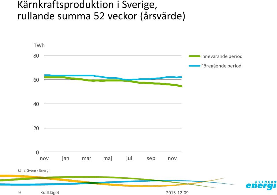 8 Innevarande period Föregående period