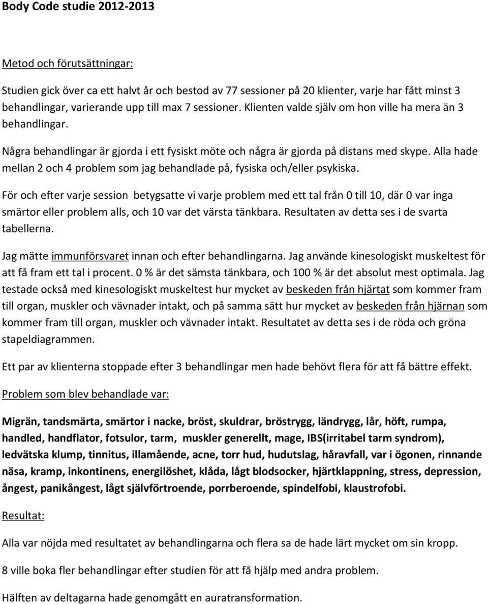Alla hade mellan 2 och 4 problem som jag behandlade på, fysiska och/eller psykiska.