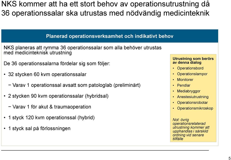 (preliminärt) 2 stycken 90 kvm operationssalar (hybridsal) Varav 1 för akut & traumaoperation 1 styck 120 kvm operationssal (hybrid) 1 styck sal på förlossningen Utrustning som berörs av denna dialog