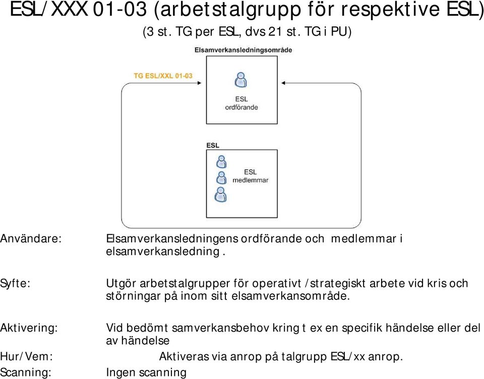 elsamverkansledning.