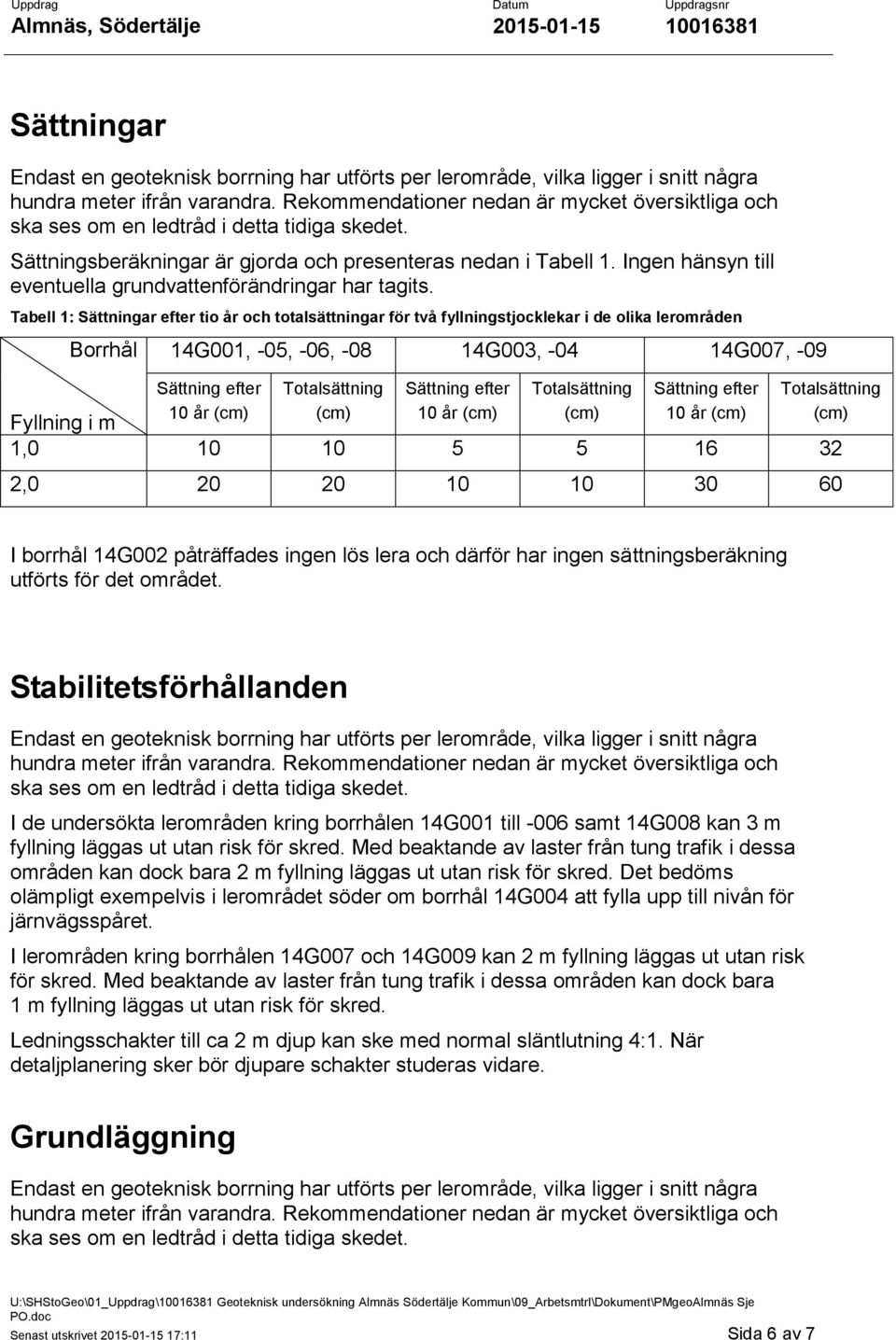 Ingen hänsyn till eventuella grundvattenförändringar har tagits.