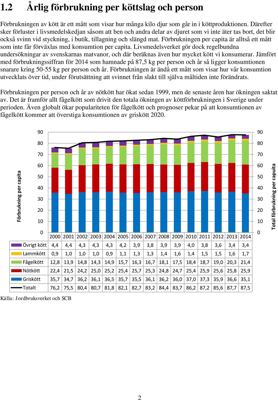 Förbrukningen per capita är alltså ett mått som inte får förväxlas med konsumtion per capita.