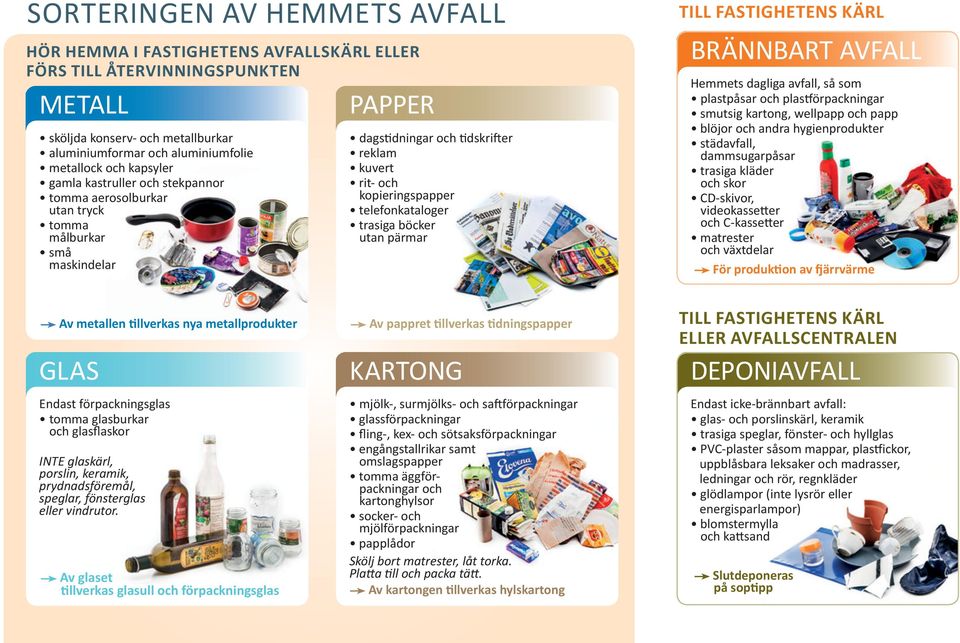 trasiga böcker utan pärmar Till FASTigHeTenS kärl BRÄNNBART AVFALL Hemmets dagliga avfall, så som plastpåsar och plastförpackningar smutsig kartong, wellpapp och papp blöjor och andra hygienprodukter