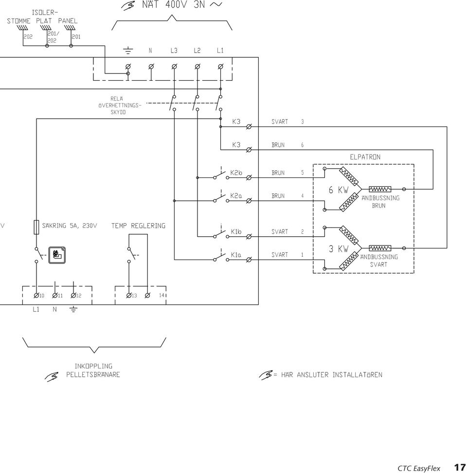 4 6 KW ÄNDBUSSNING BRUN V SÄKRING 5A, 230V TEMP REGLERING K1b SVART 2 K1a SVART 1 3 KW ÄNDBUSSNING SVART 10 11 12 13 14 L1 N INKOPPLING PELLETSBRÄNARE = HÄR ANSLUTER