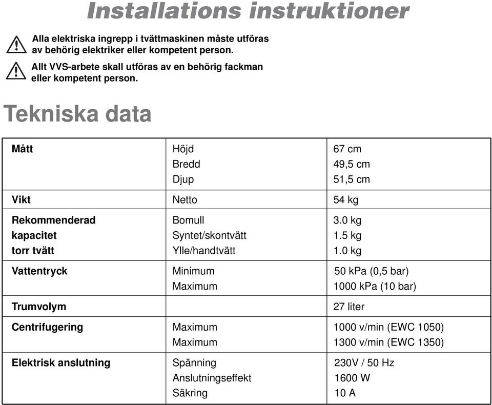 Tekniska data Mått Höjd 67 cm Bredd 49,5 cm Djup 51,5 cm Vikt Netto 54 kg Rekommenderad Bomull 3.0 kg kapacitet Syntet/skontvätt 1.