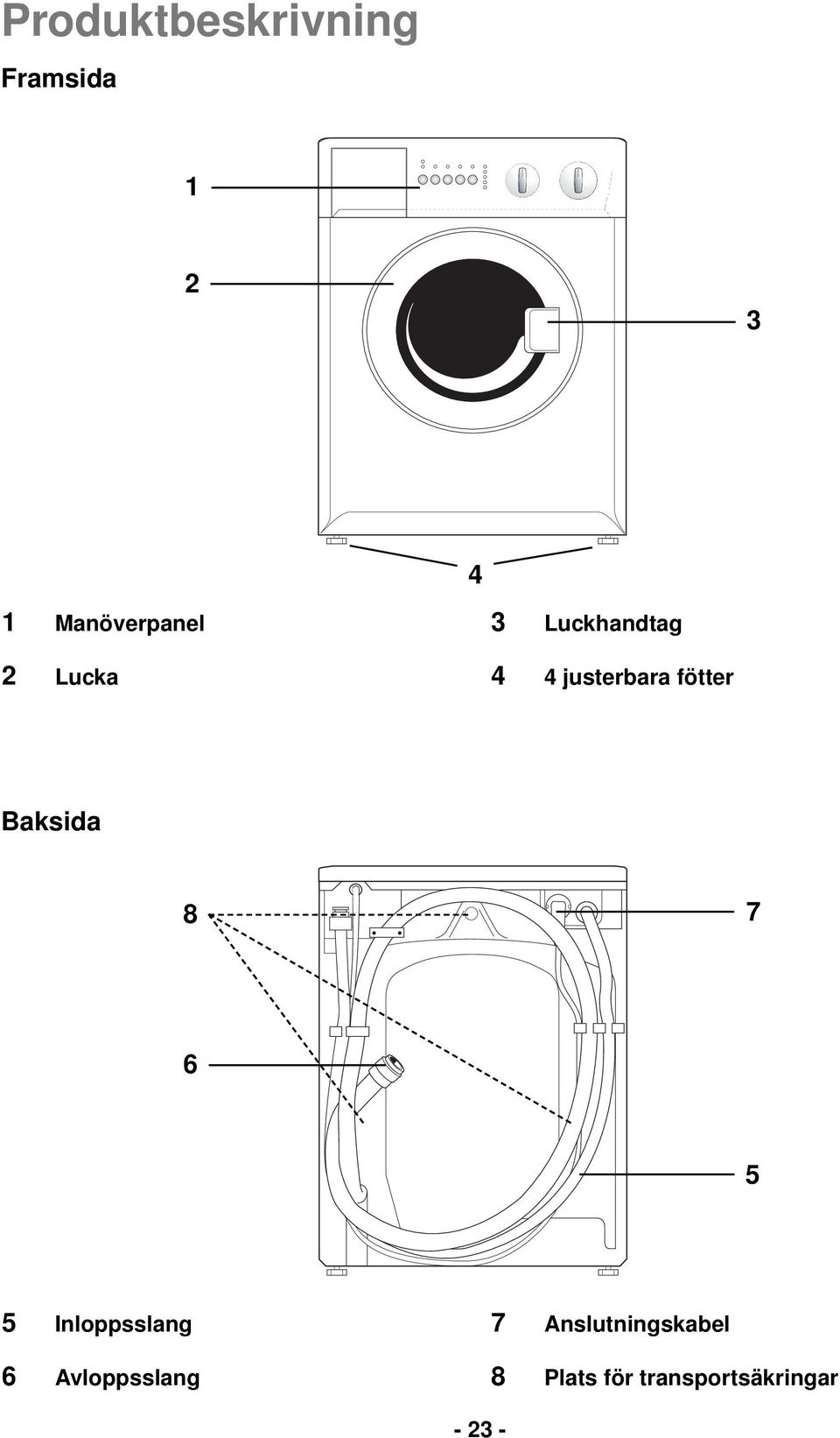 fötter Baksida 8 7 6 5 5 Inloppsslang 6