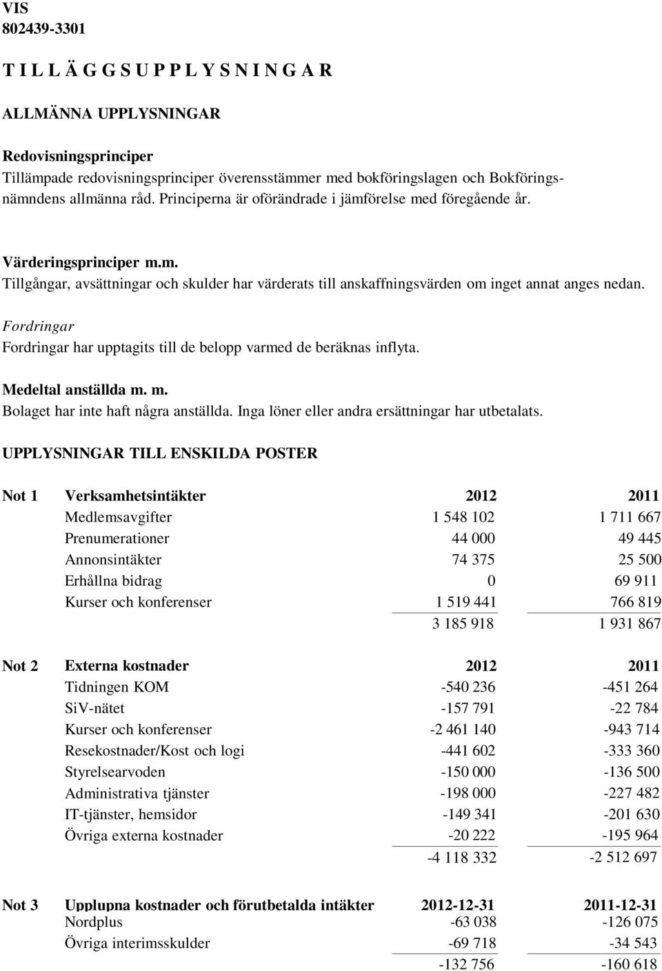 Fordringar Fordringar har upptagits till de belopp varmed de beräknas inflyta. Medeltal anställda m. m. Bolaget har inte haft några anställda. Inga löner eller andra ersättningar har utbetalats.