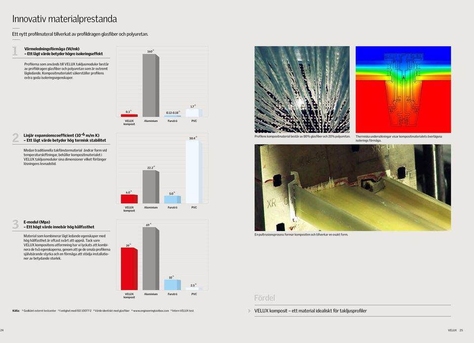 Kompositmaterialet säkerställer profilens extra goda isoleringsegenskaper. 160 2) 2) 1.7 0.3 1) 0.12-0.