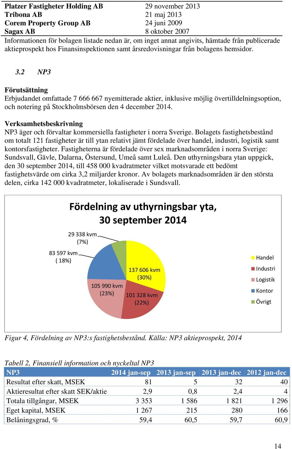 2 NP3 Förutsättning Erbjudandet omfattade 7 666 667 nyemitterade aktier, inklusive möjlig övertilldelningsoption, och notering på Stockholmsbörsen den 4 december 2014.