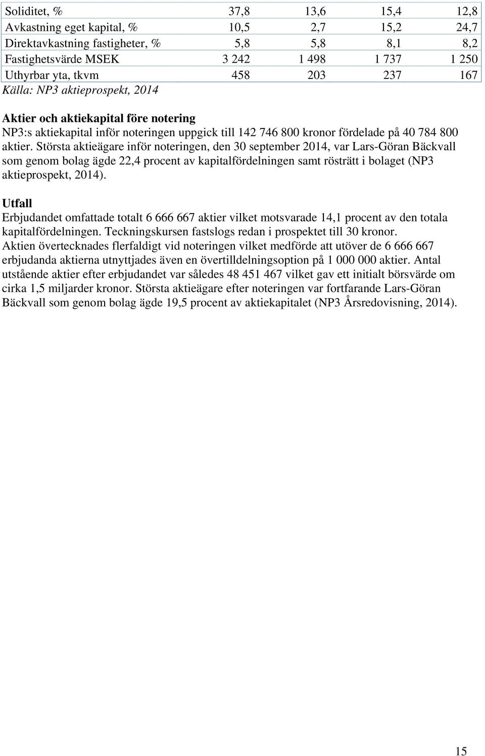 Största aktieägare inför noteringen, den 30 september 2014, var Lars-Göran Bäckvall som genom bolag ägde 22,4 procent av kapitalfördelningen samt rösträtt i bolaget (NP3 aktieprospekt, 2014).