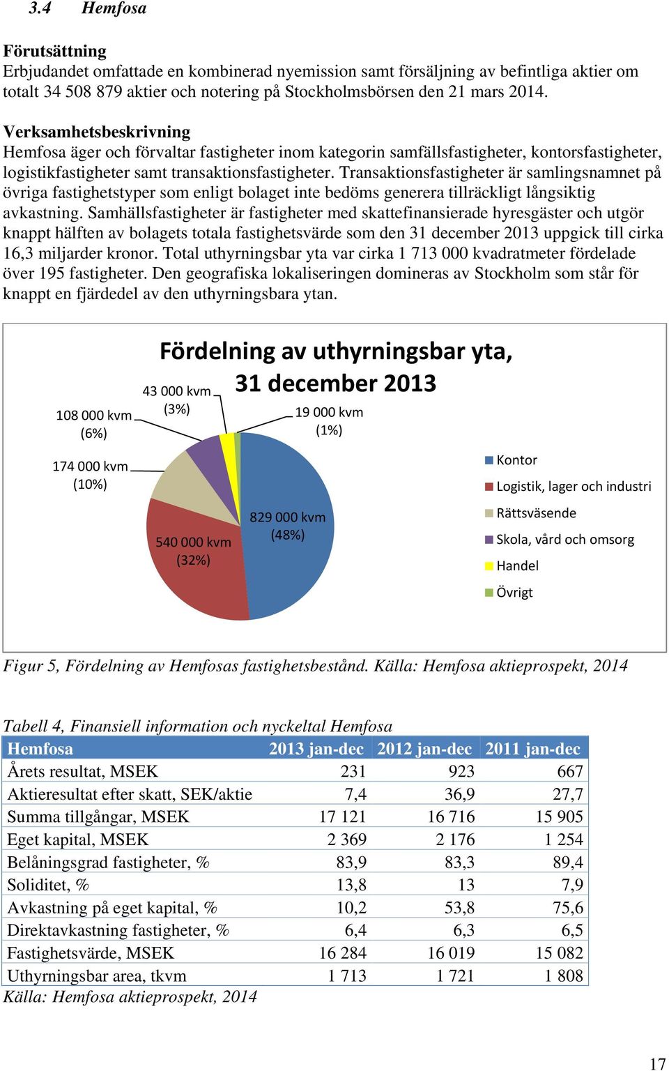 Transaktionsfastigheter är samlingsnamnet på övriga fastighetstyper som enligt bolaget inte bedöms generera tillräckligt långsiktig avkastning.