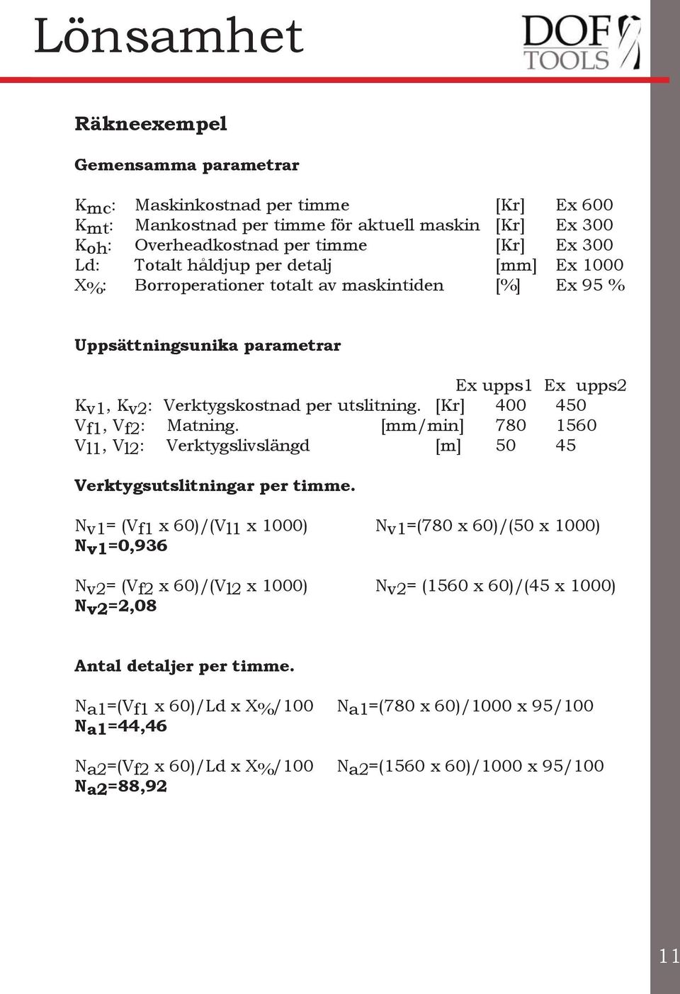 [Kr] 400 450 Vf1, Vf2: Matning. [mm/min] 780 1560 Vl1, Vl2: Verktygslivslängd [m] 50 45 Verktygsutslitningar per timme.